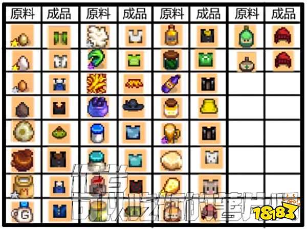 星露谷物语服装怎么合成 服装制作方法一览