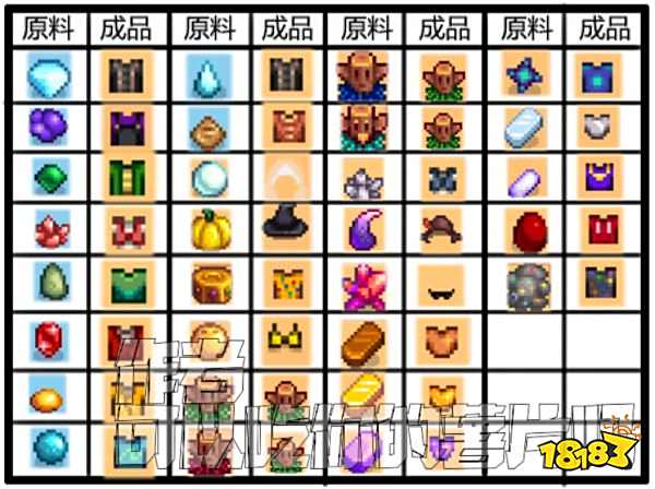 星露谷物语服装怎么合成 服装制作方法一览