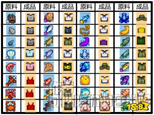 星露谷物语服装怎么合成 服装制作方法一览