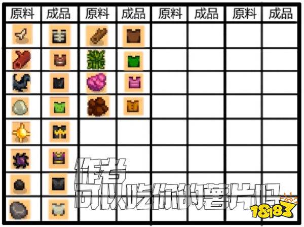 星露谷物语服装怎么合成 服装制作方法一览