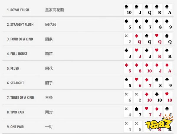 恐懼饑荒打牌要怎么贏 牌局獲勝規(guī)則介紹