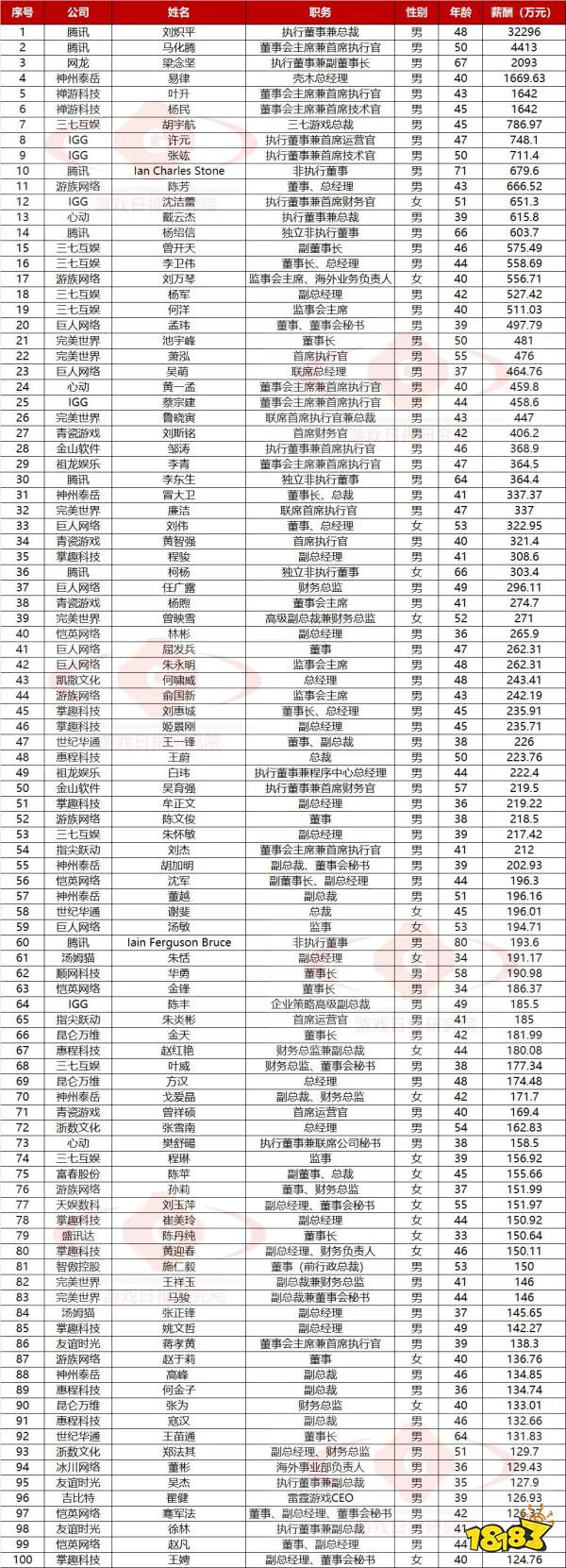 壹周游闻：字节跳动多家公司更名“抖音”；CJ是否转为线上举办“尚未确定”
