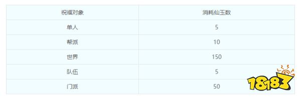 梦幻西游梦幻祝福是什么 梦幻祝福攻略