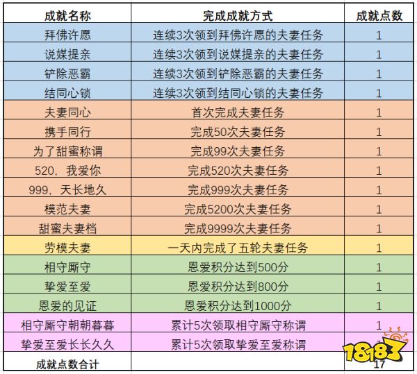 梦幻西游夫妻任务值得做吗 夫妻任务奖励