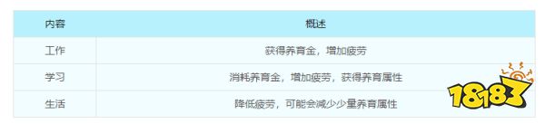 梦幻西游子女养育攻略 子女养育全过程详细解析