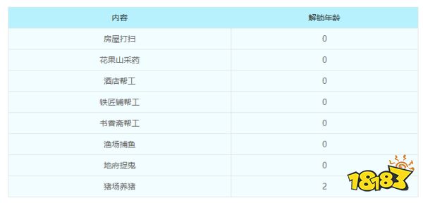 梦幻西游子女养育攻略 子女养育全过程详细解析
