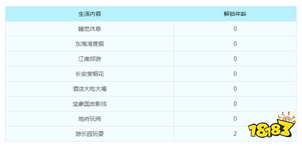 梦幻西游子女养育攻略 子女养育全过程详细解析