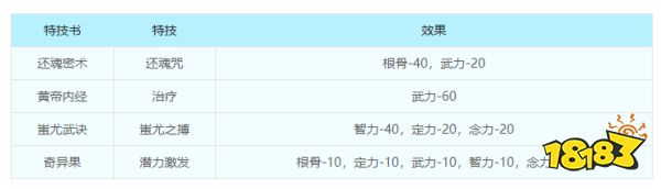 梦幻西游子女养育攻略 子女养育全过程详细解析