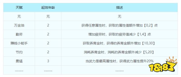 梦幻西游子女养育攻略 子女养育全过程详细解析