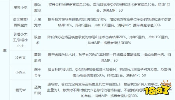 梦幻西游子女养育攻略 子女养育全过程详细解析