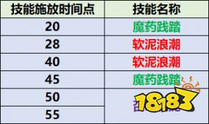 魔兽世界凋魂之殇酷团怎么打 酷团技能介绍及打法攻略