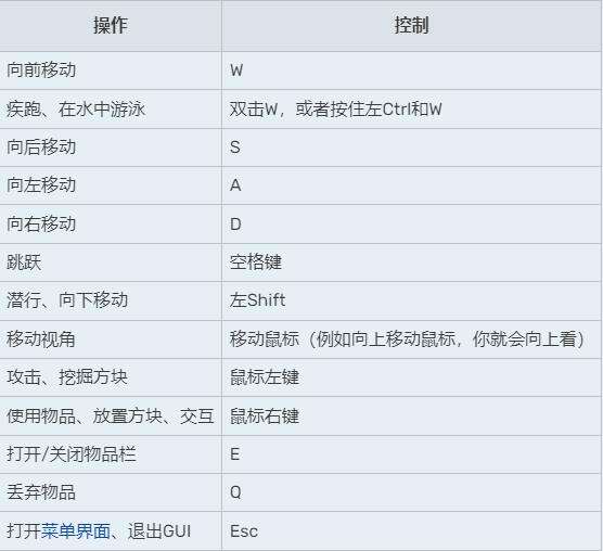 我的世界怎么玩 游戏介绍及基础操作一览