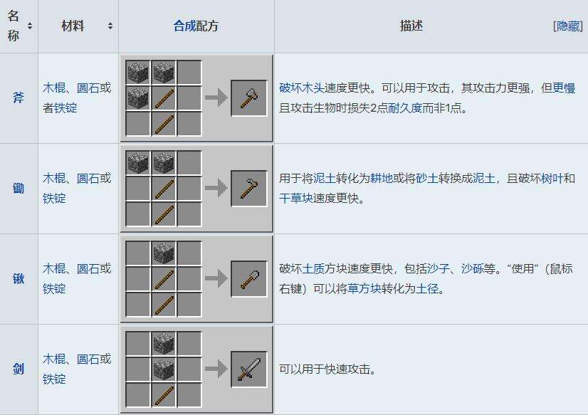 我的世界怎么玩 游戏介绍及基础操作一览