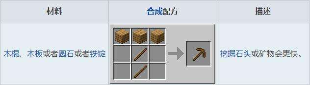 我的世界怎么玩 游戏介绍及基础操作一览