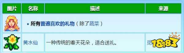 星露谷物语海莉喜欢什么 海莉喜欢物品介绍一览