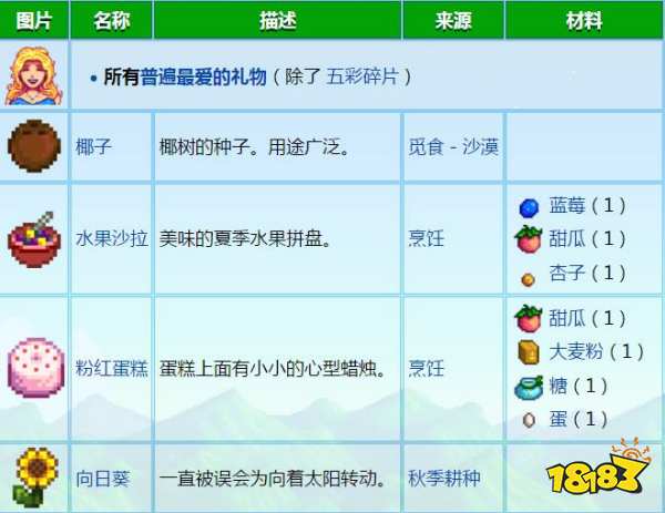 星露谷物语海莉喜欢什么 海莉喜欢物品介绍一览