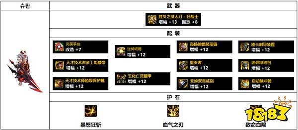 dnf110级韩服红眼装备怎么搭配 110级韩服红眼装备推荐