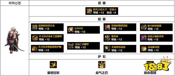 dnf110级韩服红眼装备怎么搭配 110级韩服红眼装备推荐