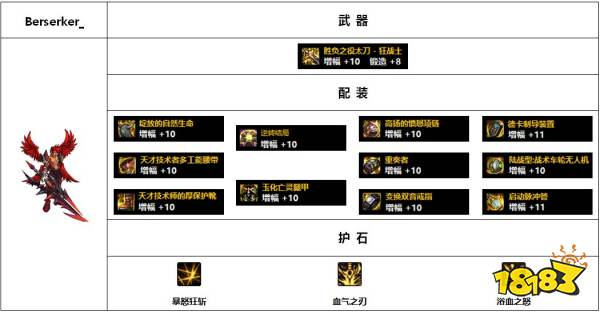 dnf110级韩服红眼装备怎么搭配 110级韩服红眼装备推荐