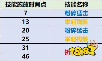 魔兽世界赎罪大厅老一怎么打 赎罪大厅哈尔吉亚斯打法攻略