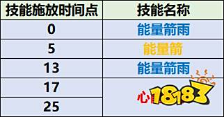 魔兽世界赎罪大厅老三怎么打 赎罪大厅高阶裁决官打法攻略