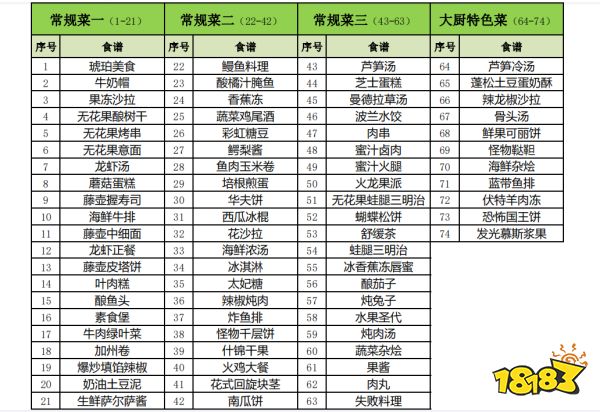 饥荒有哪些食谱 饥荒全食谱大全攻略