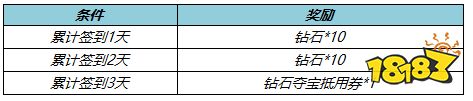 王者荣耀5月10日更新了什么活动 更新活动内容一览