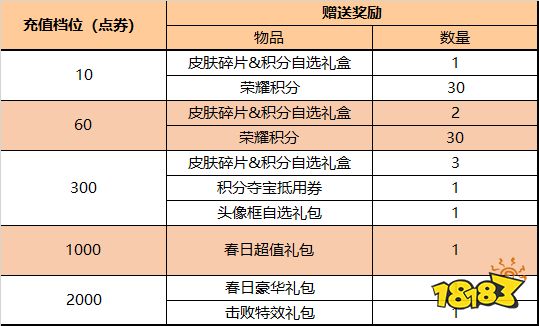 王者荣耀5月10日更新了什么活动 更新活动内容一览