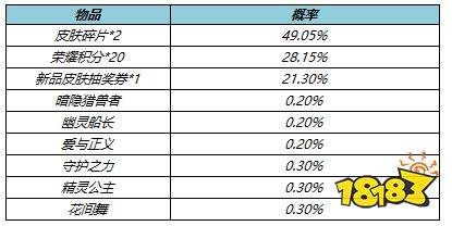 王者荣耀5月10日更新了什么活动 更新活动内容一览