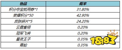 王者荣耀5月10日更新了什么活动 更新活动内容一览