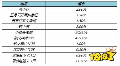 王者荣耀5月10日更新了什么活动 更新活动内容一览