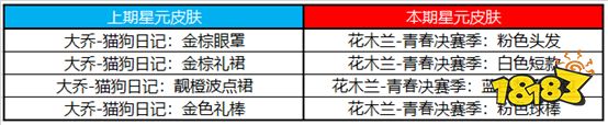 王者荣耀5月10日更新了什么活动 更新活动内容一览