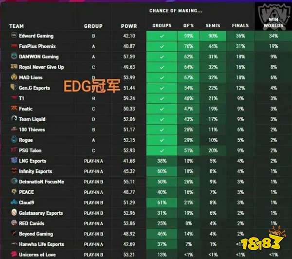 2022LOLMSIRNG夺冠可能性大吗 英雄联盟S12MSIRNG夺冠分析
