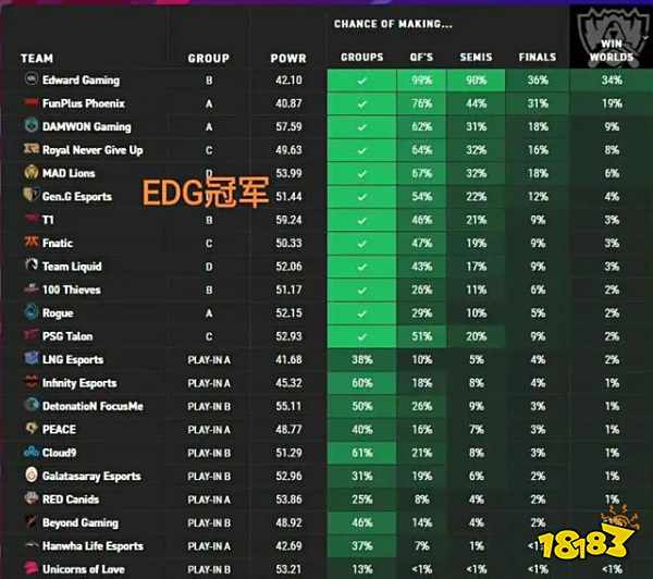 2022LOLMSIEG夺冠可能性大吗 英雄联盟S12MSIEG夺冠分析