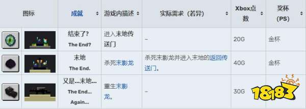 我的世界末地传送门在哪 末地传送门获取方式一览