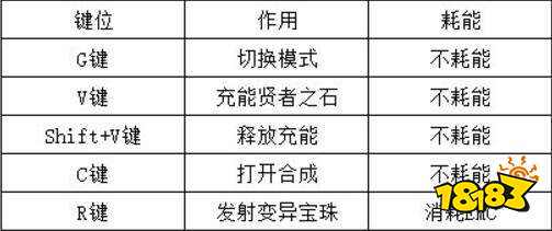 我的世界有什么mod推荐 等价交换mod推荐分享