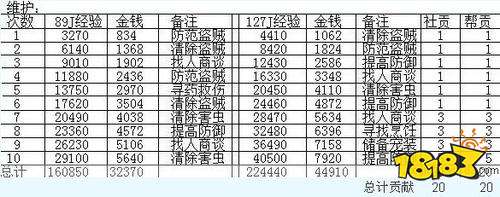 梦幻西游社区任务攻略 社区任务怎么做