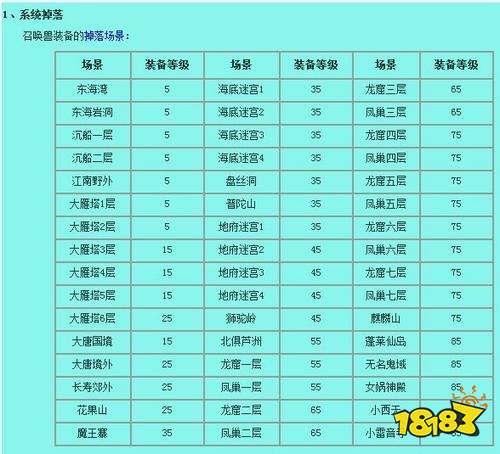 梦幻西游社区任务攻略 社区任务怎么做