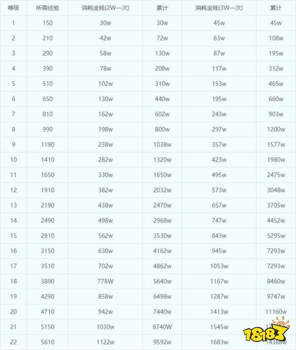 梦幻西游帮派修炼在哪 梦幻西游帮派修炼表