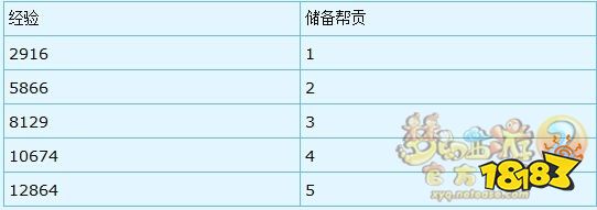 梦幻西游新手帮派任务 新手帮派怎么跑商