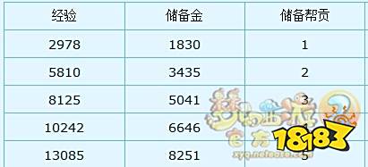 梦幻西游新手帮派任务 新手帮派怎么跑商