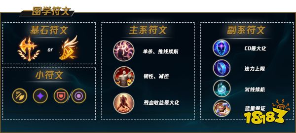 LOLS12塞拉斯符文推薦 最強王者寒念塞拉斯符文攻略