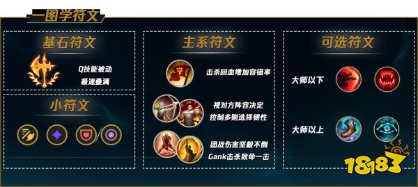 LOLS12破敗王符文推薦 最強破敗王喵仙人教你玩