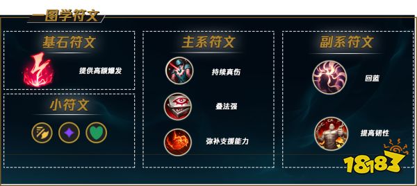 LOLS12冰鳥(niǎo)符文推薦 峽谷第一薄荷教你玩鳳凰