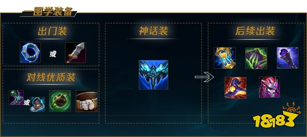 LOLS12冰鳥出什么好 2022冰鳥最強出裝推薦