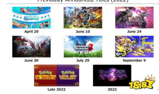 任天堂2022年财报:营收131亿美元,NS总销量达1.07亿