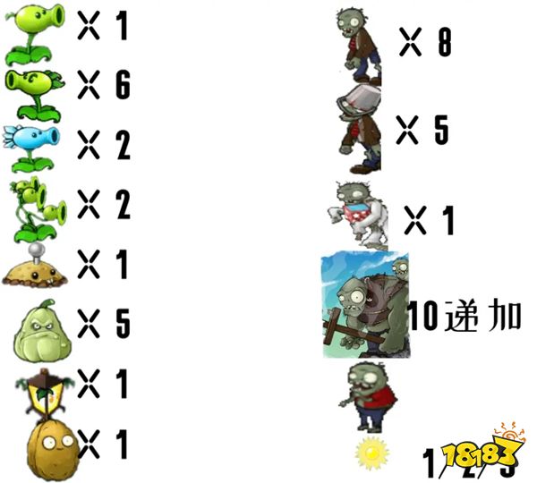 植物大戰僵尸砸罐子怎么過 砸罐子成就完成攻略