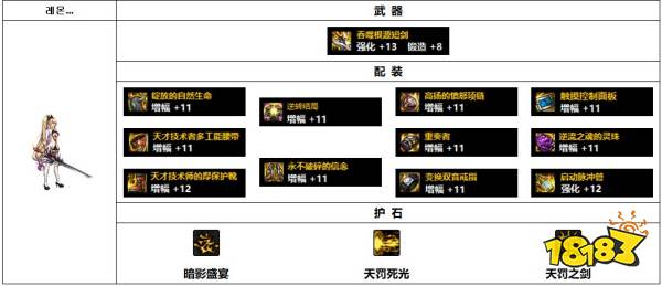 dnf110级韩服暗帝装备怎么搭配 110级韩服暗帝装备推荐