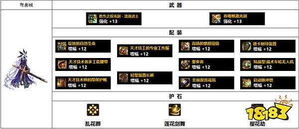 dnf110级韩服剑帝装备怎么搭配 110级韩服剑帝装备推荐