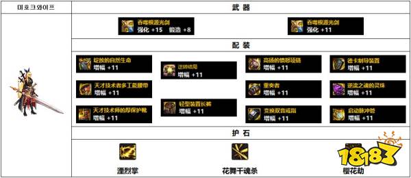 dnf110级韩服剑帝装备怎么搭配 110级韩服剑帝装备推荐